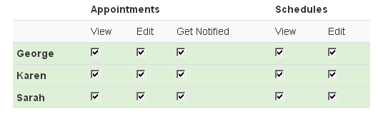 Admin Appointment Permissions