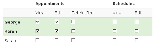 Receptionist Appointment Permissions